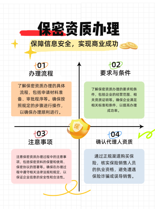 包头保密资质办理的流程、要求与注意事项有哪些