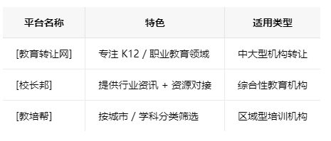包头学校类的教育培训机构转让注意事项、哪里有渠道，一般的转让价格是多少
